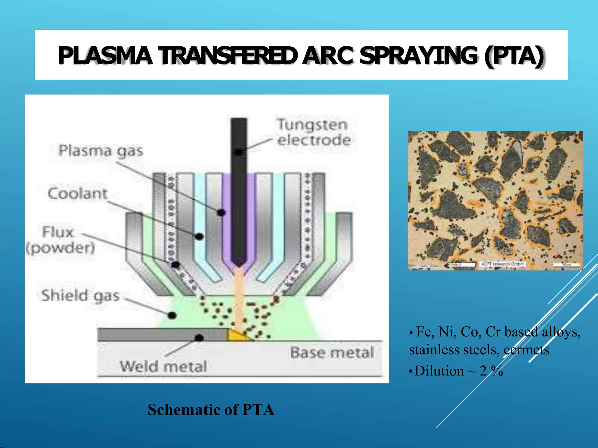 PLASMA TRANSFEREDARC SPRAYING(PTA)
• Fe, Ni, Co, Cr based alloys,
stainless steels, cermets
•Dilution ~ 2 %
Schematic of PTA
 