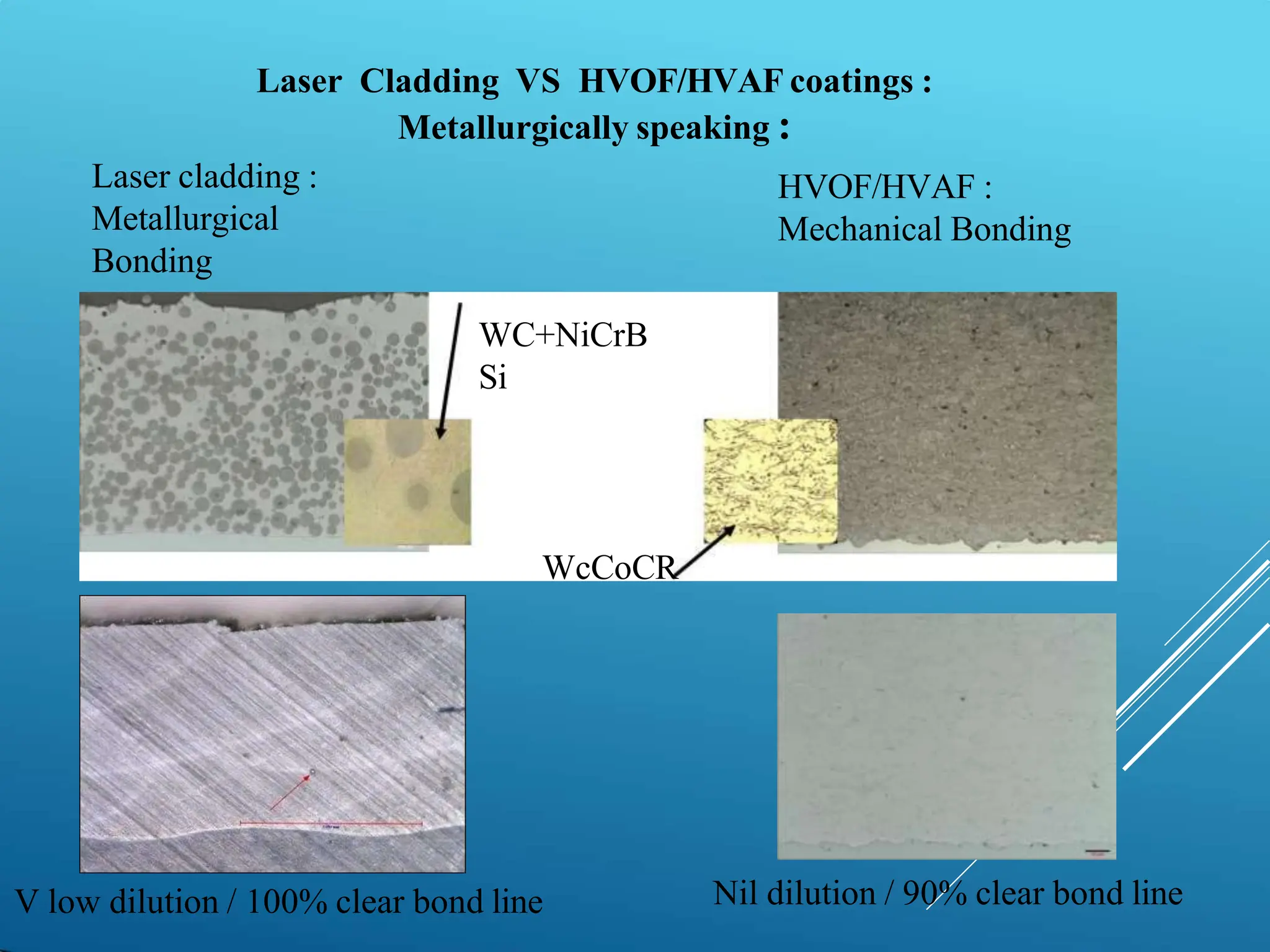 Laser cladding :
Metallurgical
Bonding
HVOF/HVAF :
Mechanical Bonding
WC+NiCrB
Si
WcCoCR
V low dilution / 100% clear bond line Nil dilution / 90% clear bond line
Laser Cladding VS HVOF/HVAF coatings :
Metallurgically speaking :
 