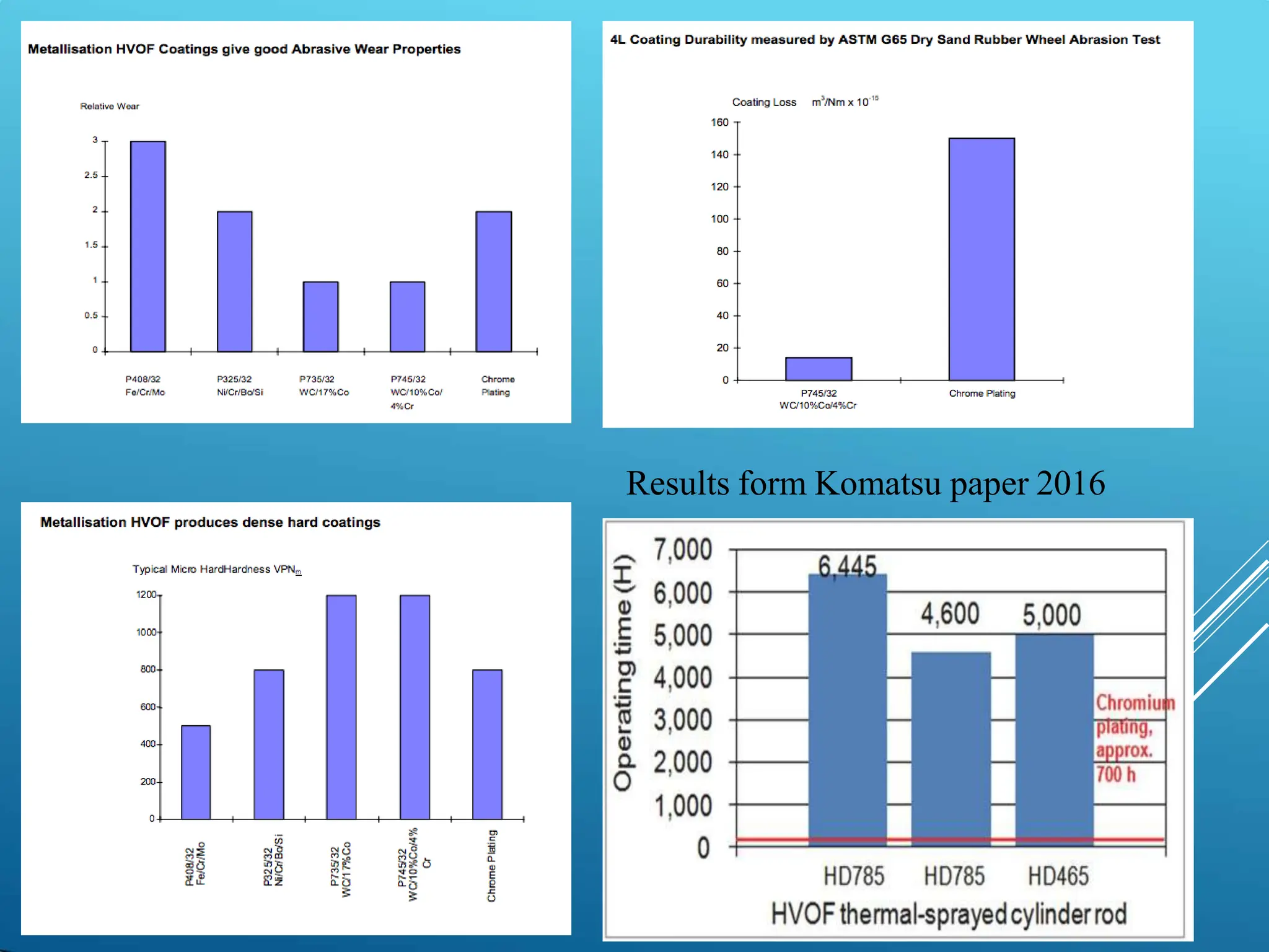 Results form Komatsu paper 2016
 