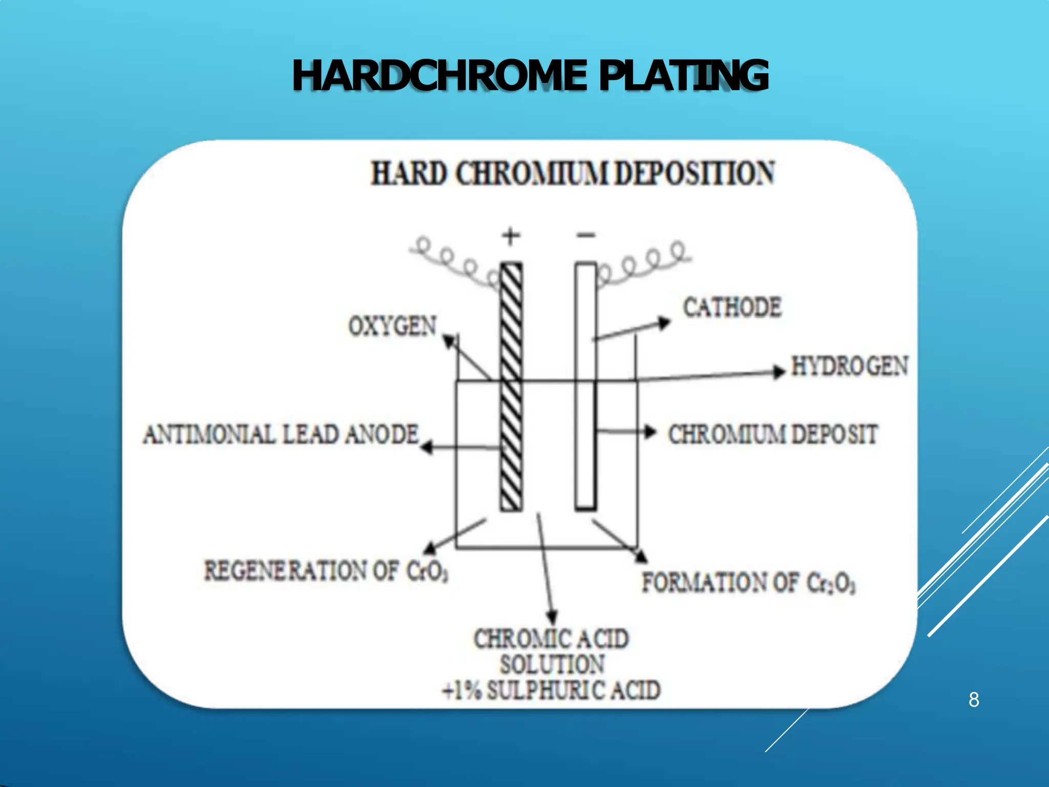HARDCHROME PLATING
8
 