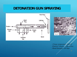 DETONATION GUN SPRAYING
• Flame temperature: 4000 ºC
•Particle Velocity : 1000 m/Sec.
•Bond Strength: 100 Mpa
28
 
