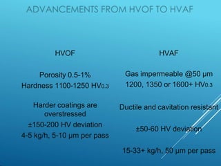 HVOF
Porosity 0.5-1%
Hardness 1100-1250 HV0.3
Harder coatings are
overstressed
±150-200 HV deviation
4-5 kg/h, 5-10 µm per pass
HVAF
Gas impermeable @50 µm
1200, 1350 or 1600+ HV0.3
Ductile and cavitation resistant
±50-60 HV deviation
15-33+ kg/h, 50 µm per pass
 