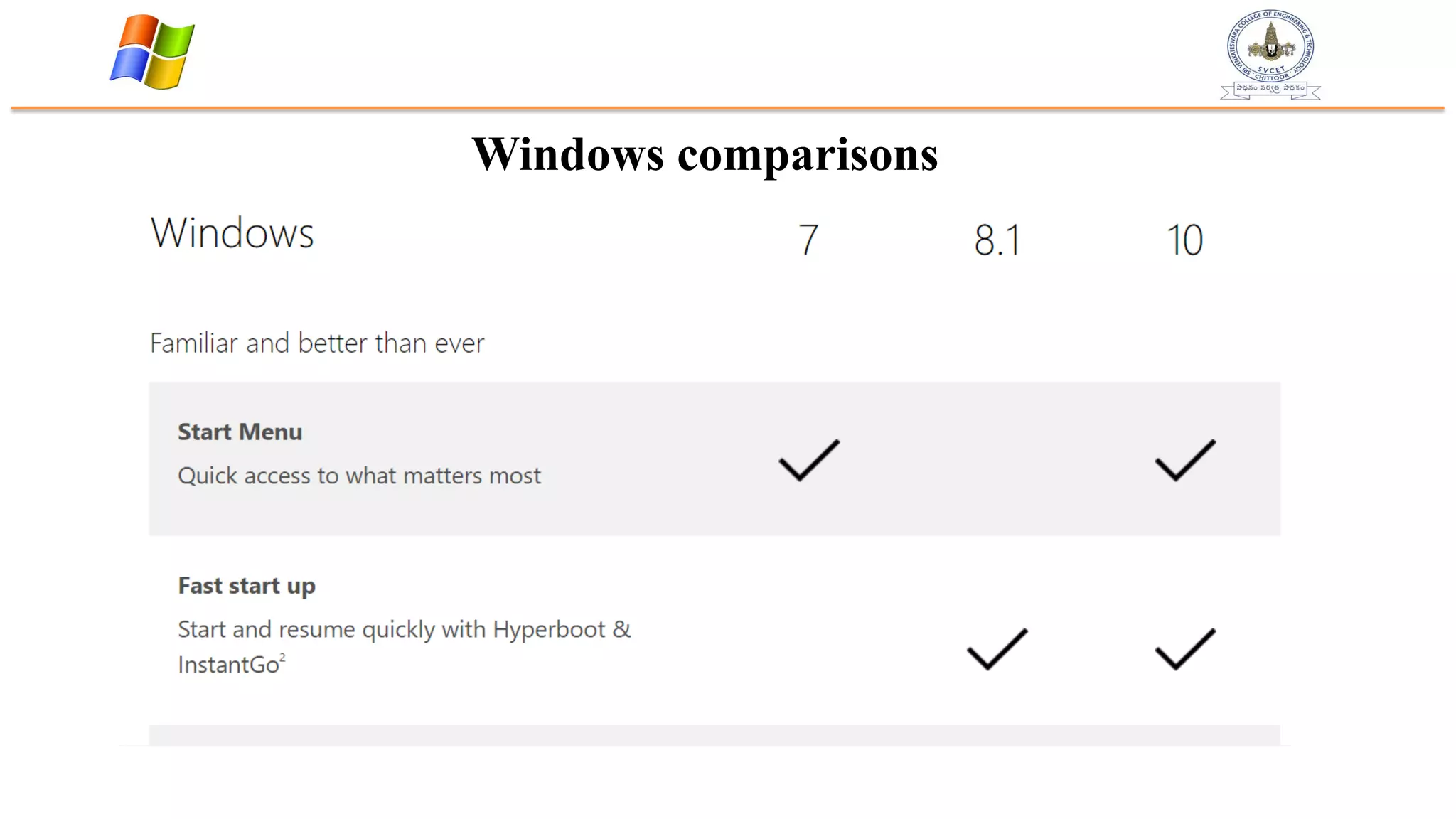 Windows comparisons
 