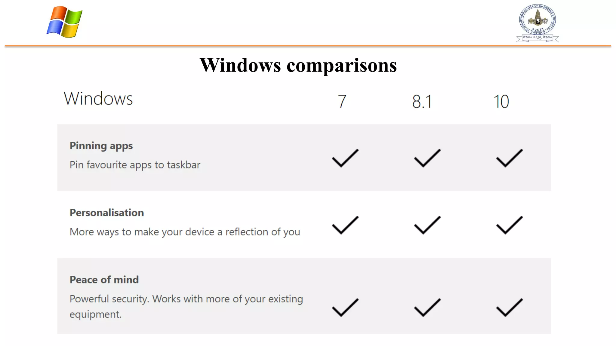 Windows comparisons
 