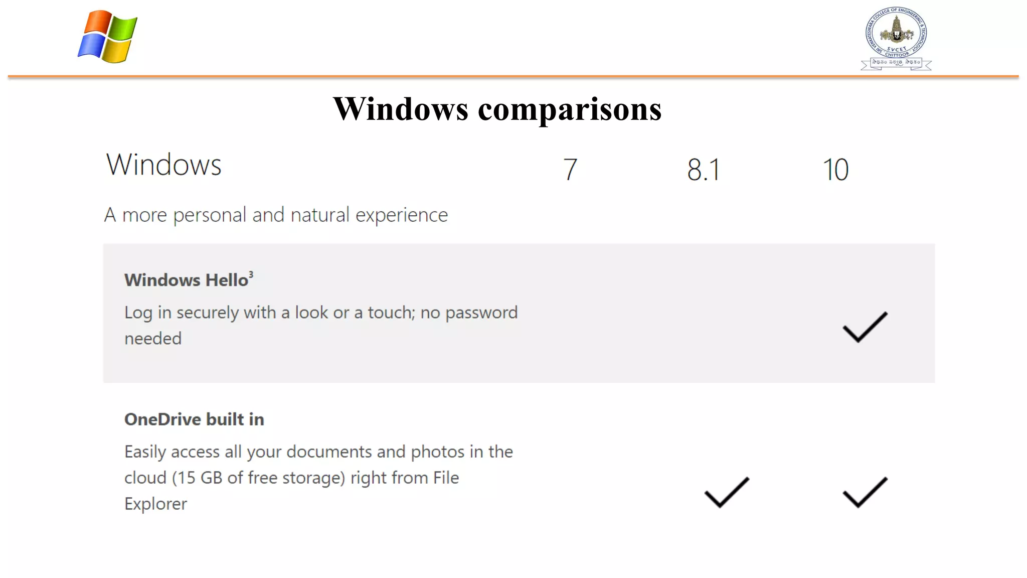 Windows comparisons
 