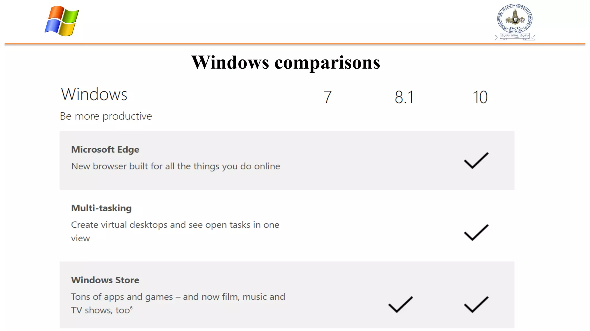 Windows comparisons
 