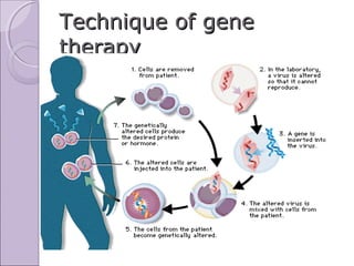 Advancements of medical biotechnology in gene therapy | PPT