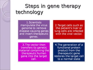Advancements of medical biotechnology in gene therapy | PPT
