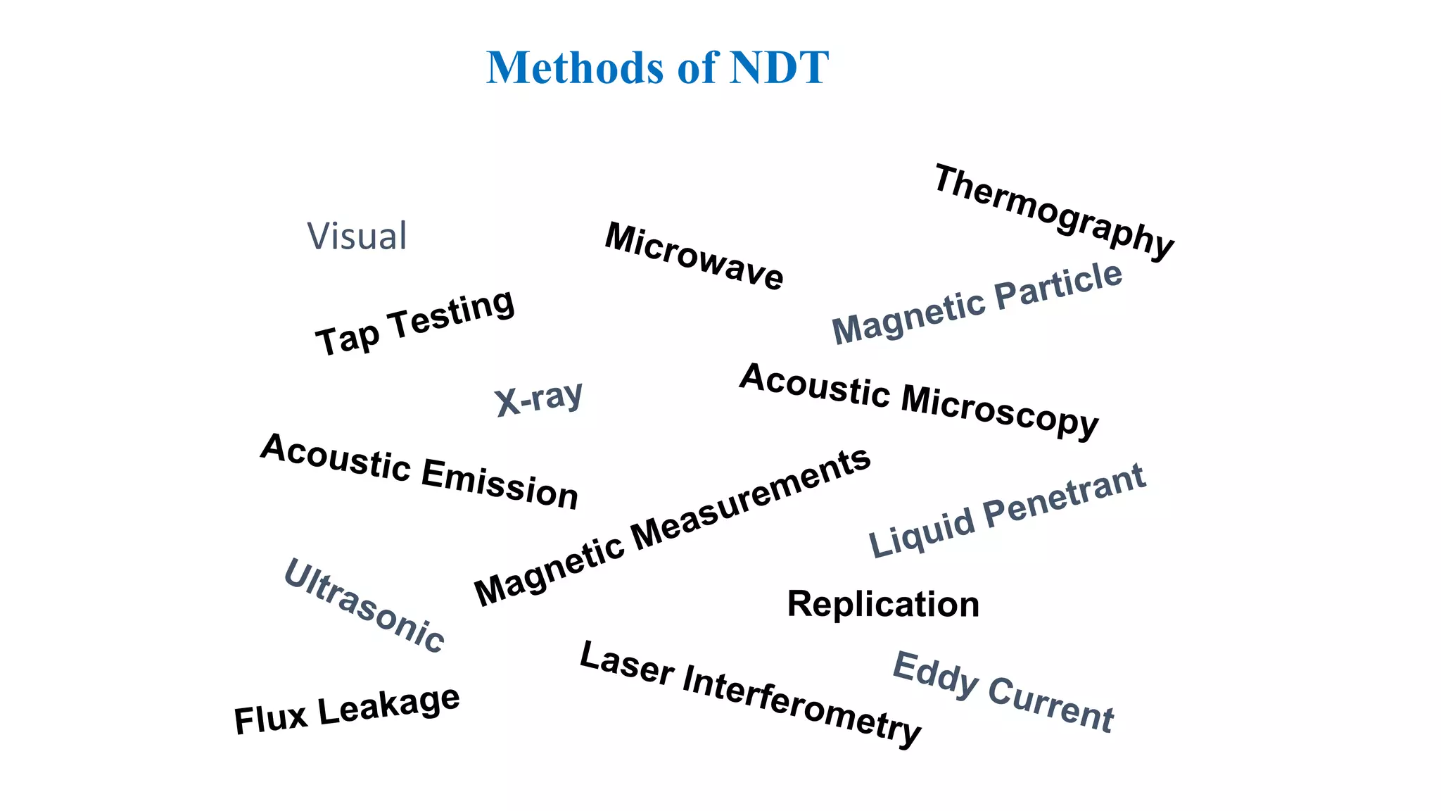 Methods of NDT
Visual
Liquid Penetrant
Magnetic Particle
Eddy Current
Ultrasonic
X-ray
Microwave
Acoustic Emission
Thermography
Laser Interferometry
Replication
Flux Leakage
Acoustic Microscopy
Magnetic Measurements
Tap Testing
 