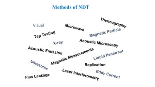 Methods of NDT
Visual
Liquid Penetrant
Magnetic Particle
Eddy Current
Ultrasonic
X-ray
Microwave
Acoustic Emission
Thermography
Laser Interferometry
Replication
Flux Leakage
Acoustic Microscopy
Magnetic Measurements
Tap Testing
 