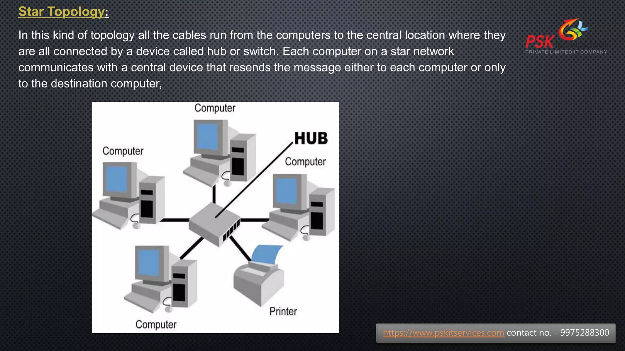 Star Topology:
In this kind of topology all the cables run from the computers to the central location where they
are all connected by a device called hub or switch. Each computer on a star network
communicates with a central device that resends the message either to each computer or only
to the destination computer,
https://www.pskitservices.com contact no. - 9975288300
 