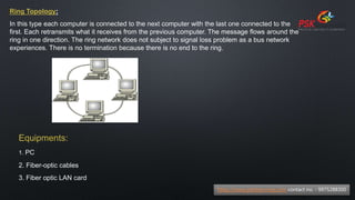 Ring Topology:
In this type each computer is connected to the next computer with the last one connected to the
first. Each retransmits what it receives from the previous computer. The message flows around the
ring in one direction. The ring network does not subject to signal loss problem as a bus network
experiences. There is no termination because there is no end to the ring.
Equipments:
1. PC
2. Fiber-optic cables
3. Fiber optic LAN card
https://www.pskitservices.com contact no. - 9975288300
 