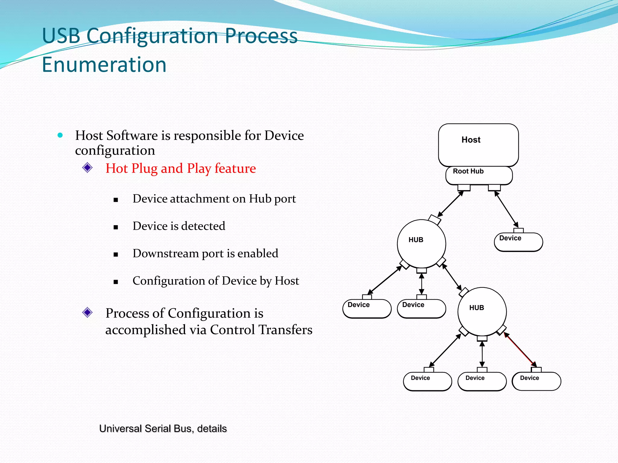 Host
Root Hub
Device
DeviceDevice
Device
HUB
Device
HUB
Hot Plug and Play feature
 Device attachment on Hub port
 Device is detected
 Downstream port is enabled
 Configuration of Device by Host
Device
USB Configuration Process
Enumeration
 Host Software is responsible for Device
configuration
Host
Root Hub
Device
DeviceDevice
Device Device
HUB
Device
HUB
Universal Serial Bus, details
Process of Configuration is
accomplished via Control Transfers
 