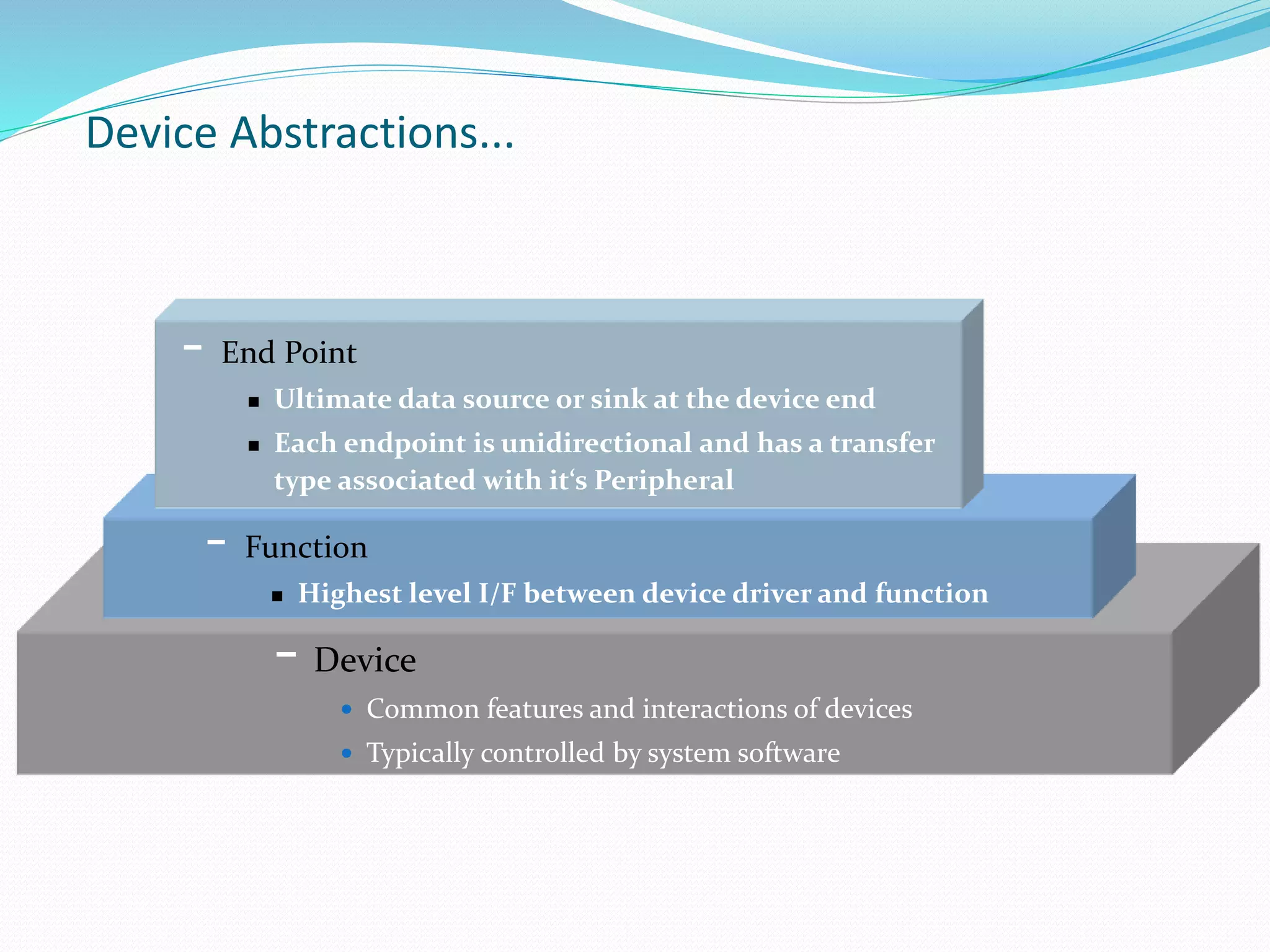 Device Abstractions...
- Device
 Common features and interactions of devices
 Typically controlled by system software
- Function
 Highest level I/F between device driver and function
- End Point
 Ultimate data source or sink at the device end
 Each endpoint is unidirectional and has a transfer
type associated with it‘s Peripheral
 