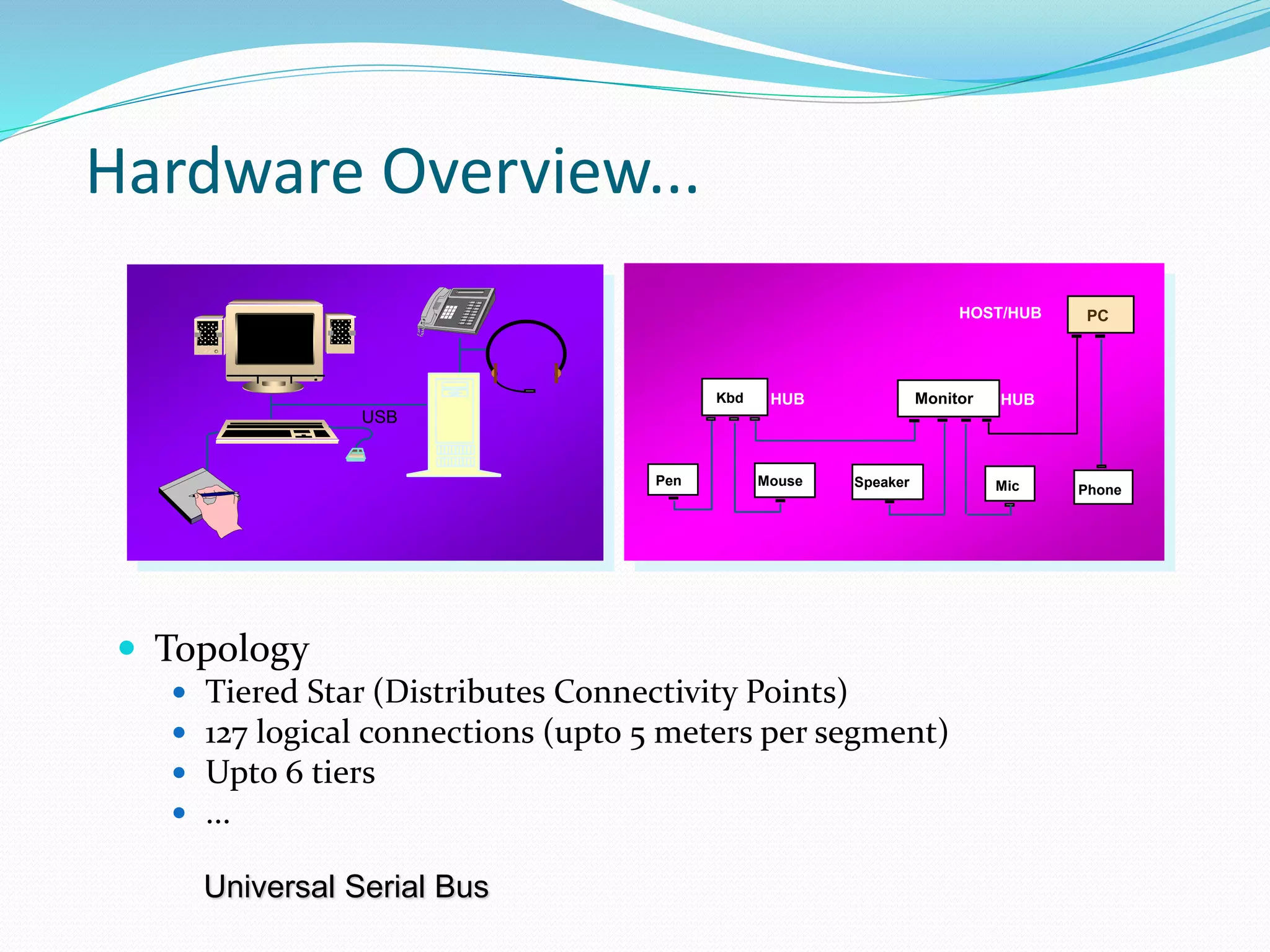Hardware Overview...
 Topology
 Tiered Star (Distributes Connectivity Points)
 127 logical connections (upto 5 meters per segment)
 Upto 6 tiers
 ...
Universal Serial Bus
USB
Monitor
SpeakerPen Mouse
Kbd
Mic Phone
PC
HUBHUB
HOST/HUB
 