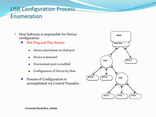 Host
Root Hub
Device
DeviceDevice
Device
HUB
Device
HUB
Hot Plug and Play feature
 Device attachment on Hub port
 Device is detected
 Downstream port is enabled
 Configuration of Device by Host
Device
USB Configuration Process
Enumeration
 Host Software is responsible for Device
configuration
Host
Root Hub
Device
DeviceDevice
Device Device
HUB
Device
HUB
Universal Serial Bus, details
Process of Configuration is
accomplished via Control Transfers
 