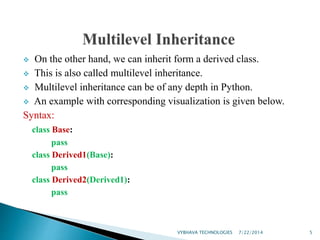 Advance OOP concepts in Python | PPT