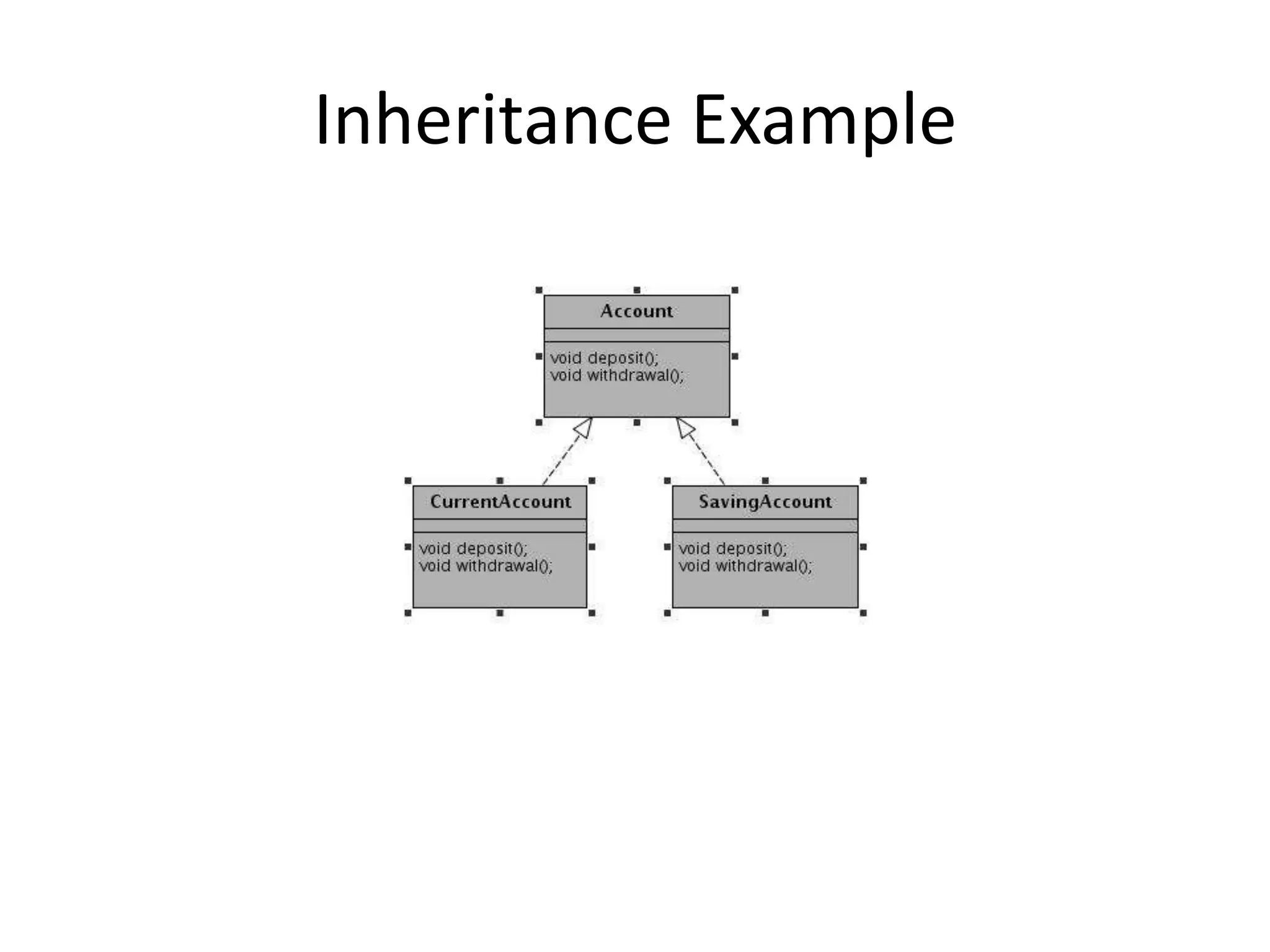 Inheritance Example