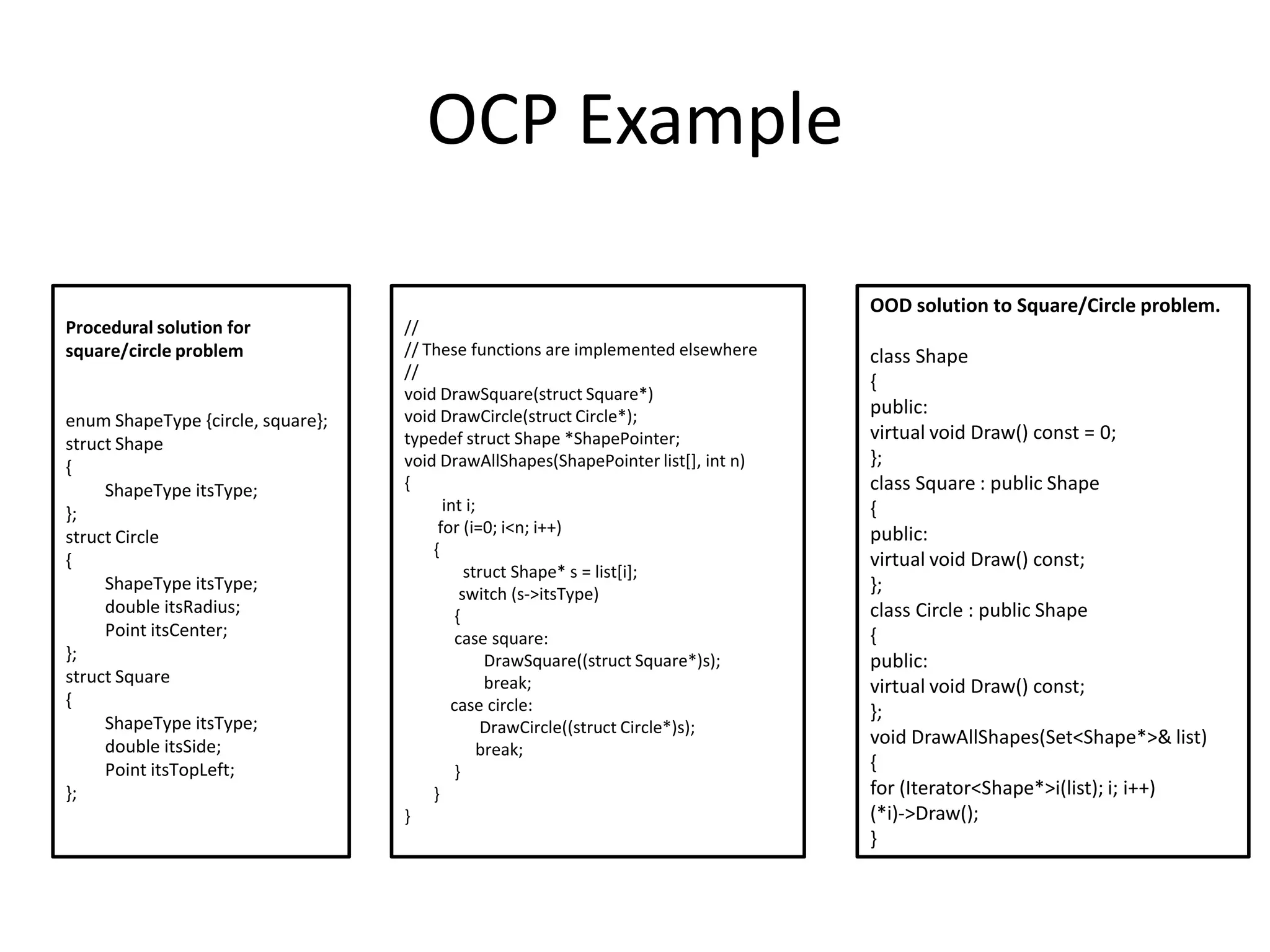 OCP Example//// These functions are implemented elsewhere//void DrawSquare(struct Square*)void DrawCircle(struct Circle*);typedef struct Shape *ShapePointer;void DrawAllShapes(ShapePointer list[], int n){         int i;        for (i=0; i<n; i++)       {              struct Shape* s = list[i];             switch (s->itsType)            {            case square:                   DrawSquare((struct Square*)s);                   break;           case circle:                  DrawCircle((struct Circle*)s);                 break;            }       }}OOD solution to Square/Circle problem.class Shape{public:virtual void Draw() const = 0;};class Square : public Shape{public:virtual void Draw() const;};class Circle : public Shape{public:virtual void Draw() const;};void DrawAllShapes(Set<Shape*>& list){for (Iterator<Shape*>i(list); i; i++)(*i)->Draw();}Procedural solution for square/circle problemenum ShapeType {circle, square};struct Shape{         ShapeType itsType;};struct Circle{         ShapeType itsType;         double itsRadius;         Point itsCenter;};struct Square{         ShapeType itsType;         double itsSide;         Point itsTopLeft;};