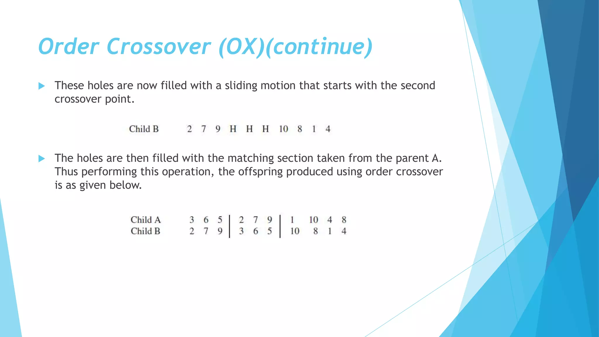 Order Crossover (OX)(continue)
 These holes are now filled with a sliding motion that starts with the second
crossover point.
 The holes are then filled with the matching section taken from the parent A.
Thus performing this operation, the offspring produced using order crossover
is as given below.
 