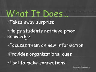 What It Does… Advance Organizers Takes away surprise Helps students retrieve prior knowledge Focuses them on new information Provides organizational cues Tool to make connections