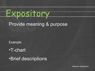 Expository Advance Organizers Provide meaning & purpose Example: T-chart Brief descriptions