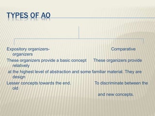 TYPES OF AO
Expository organizers- Comparative
organizers
These organizers provide a basic concept These organizers provide
relatively
at the highest level of abstraction and some familiar material. They are
design
Lesser concepts towards the end. To discriminate between the
old
and new concepts.
 