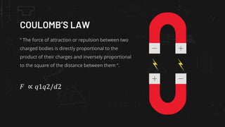 COULOMB’S LAW
“ The force of attraction or repulsion between two
charged bodies is directly proportional to the
product of their charges and inversely proportional
to the square of the distance between them “.
𝐹 ∝ 𝑞1𝑞2/𝑑2
 