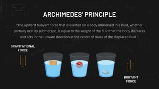 ARCHIMEDES’ PRINCIPLE
“The upward buoyant force that is exerted on a body immersed in a fluid, whether
partially or fully submerged, is equal to the weight of the fluid that the body displaces
and acts in the upward direction at the center of mass of the displaced fluid ”.
GRAVITATIONAL
FORCE
BUOYANT
FORCE
 