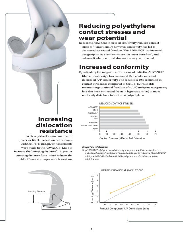 Advance® posterior stabilized knee system