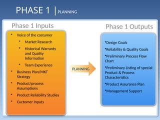 ADVANCE PRODUCT QUALITY PLANNING FOR IATF | PPTX