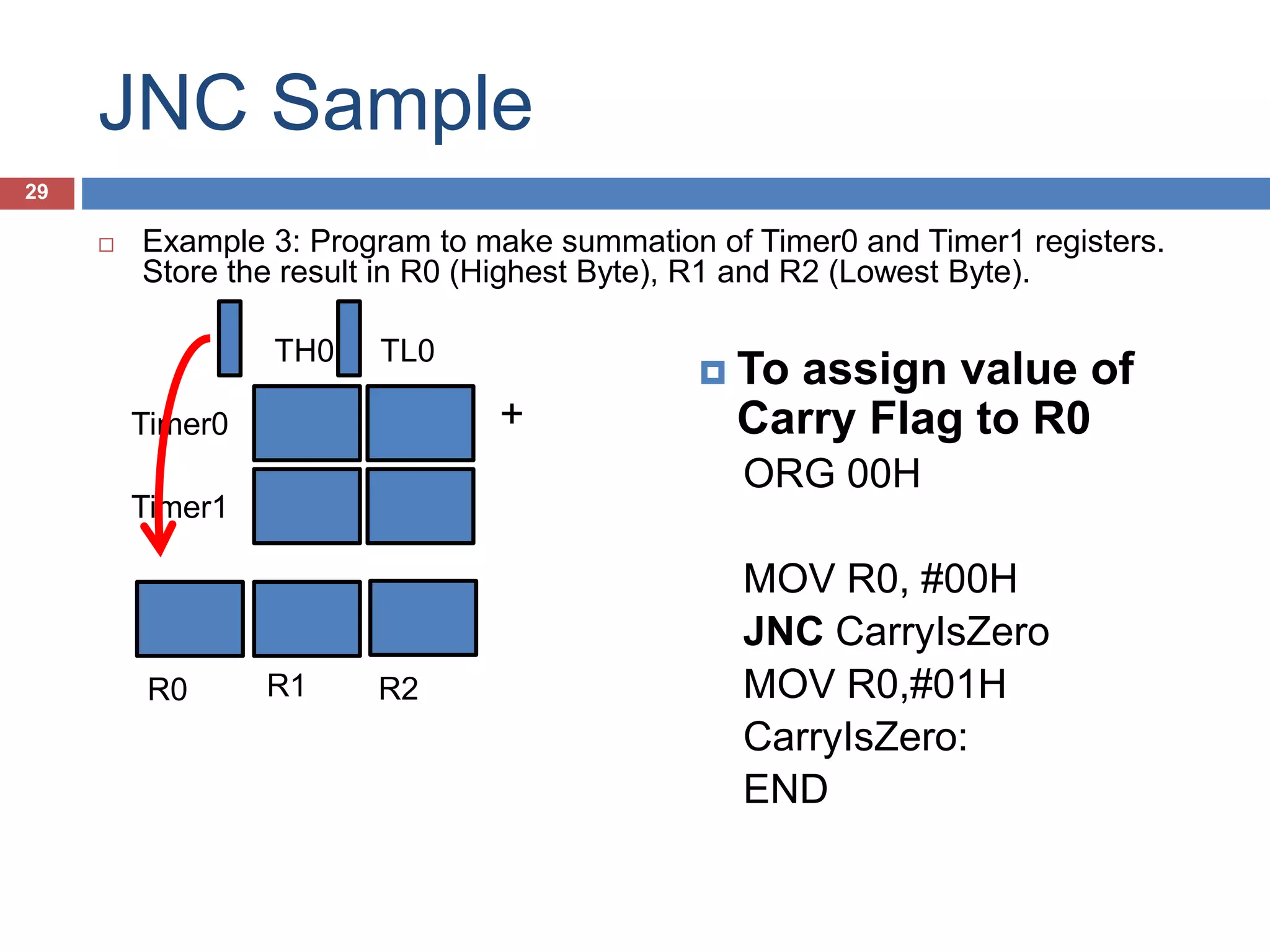 Microprocessor Week 8: Advance programming | PPT
