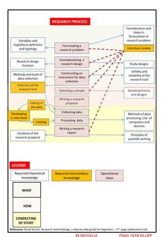 Methods Coding In Research Advance research methods | PDF