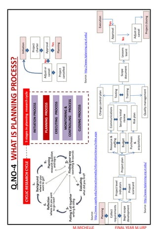 Advance research methods | PDF