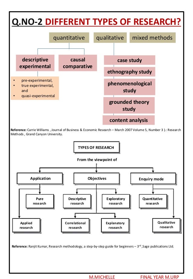 free Characterizing All Models in Infinite Cardinalities [PhD