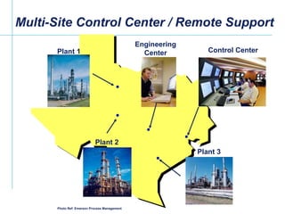 Multi-Site Control Center / Remote Support Control Center Engineering Center Plant 1 Plant 2 Plant 3 Photo Ref: Emerson Pr...