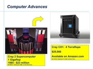 Computer Advances Cray 2 Supercomputer  1 Gigaflop 1985 - $23 million Ref  Wired  , February 22, 2008  , by Rob Beschizza ...