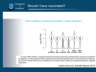 Should I have vaccinated?
Knight-Jones et al. Scientific Reports (2016)
And in endemic countries the problem is often no e...