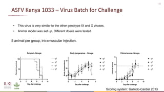 New developments in vaccines against African swine fever