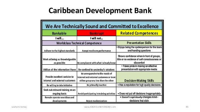 Carib Cement Organizational Chart