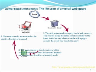 Crawler-based search engines The life span of a typical web query
3
1. The web server sends the query to the index servers.
The content inside the index servers is similar to the
index in the back of a book - it tells which pages
contain the words that match the query.
2. The query travels to the doc servers, which
actually retrieve the stored documents. Snippets
are generated to describe each search result.
3. The search results are returned to the
user in a fraction of a second.
http://www.google.com/corporate/tech.html
 