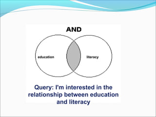 education literacy
Query: I'm interested in the
relationship between education
and literacy
 