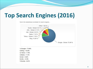 Top Search Engines (2016)
4
 