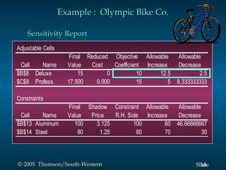 Example : Olympic Bike Co.

    Sensitivity Report
Adjustable Cells
                      Final Reduced Objective Allowable      Allowable
 Cell   Name         Value   Cost    Coefficient Increase    Decrease
$B$8 Deluxe              15        0           10      12.5           2.5
$C$8 Profess.        17.500    0.000           15         5 8.333333333

Constraints
                     Final Shadow Constraint Allowable    Allowable
 Cell    Name        Value  Price    R.H. Side Increase   Decrease
$B$13 Aluminum         100    3.125         100       60 46.66666667
$B$14 Steel              80     1.25         80       70            30



© 2005 Thomson/South-Western                                        Slide
                                                                      16
 