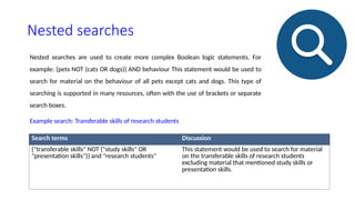Nested searches
Nested searches are used to create more complex Boolean logic statements. For
example: {pets NOT (cats OR dogs)} AND behaviour This statement would be used to
search for material on the behaviour of all pets except cats and dogs. This type of
searching is supported in many resources, often with the use of brackets or separate
search boxes.
Example search: Transferable skills of research students
Search terms Discussion
{"transferable skills" NOT ("study skills" OR
"presentation skills")} and "research students"
This statement would be used to search for material
on the transferable skills of research students
excluding material that mentioned study skills or
presentation skills.
 