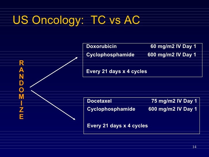 Tc treatment for breast cancer