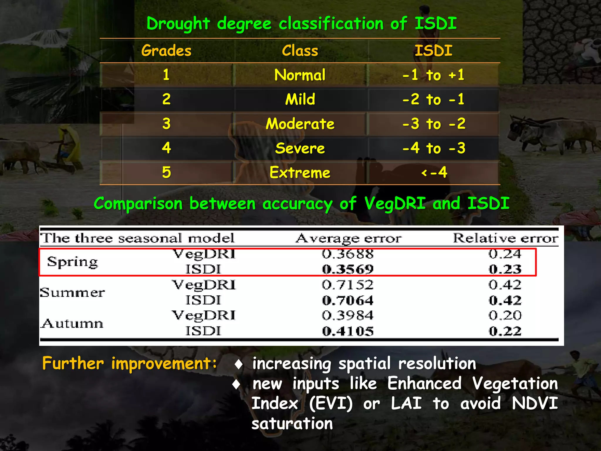 Further improvement:  increasing spatial resolution
 new inputs like Enhanced Vegetation
Index (EVI) or LAI to avoid NDVI
saturation
Drought degree classification of ISDI
Grades Class ISDI
1 Normal -1 to +1
2 Mild -2 to -1
3 Moderate -3 to -2
4 Severe -4 to -3
5 Extreme <-4
Comparison between accuracy of VegDRI and ISDI
 