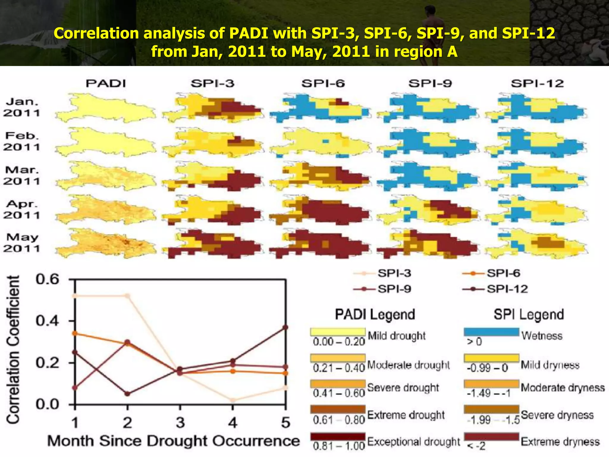 Correlation analysis of PADI with SPI-3, SPI-6, SPI-9, and SPI-12
from Jan, 2011 to May, 2011 in region A
 