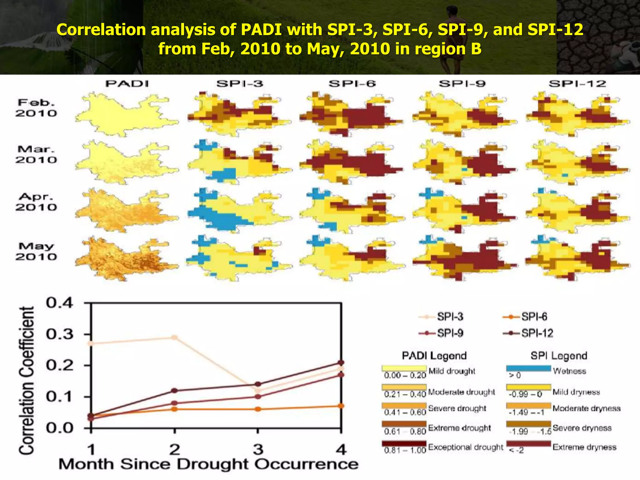 Correlation analysis of PADI with SPI-3, SPI-6, SPI-9, and SPI-12
from Feb, 2010 to May, 2010 in region B
 
