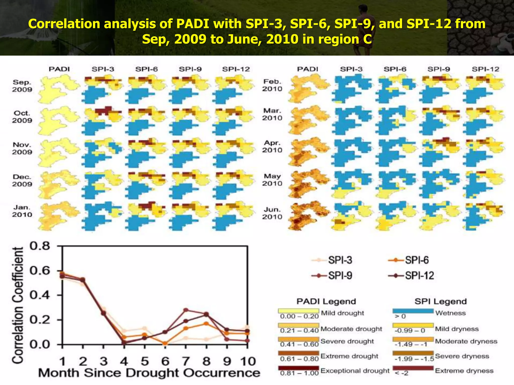 Correlation analysis of PADI with SPI-3, SPI-6, SPI-9, and SPI-12 from
Sep, 2009 to June, 2010 in region C
 